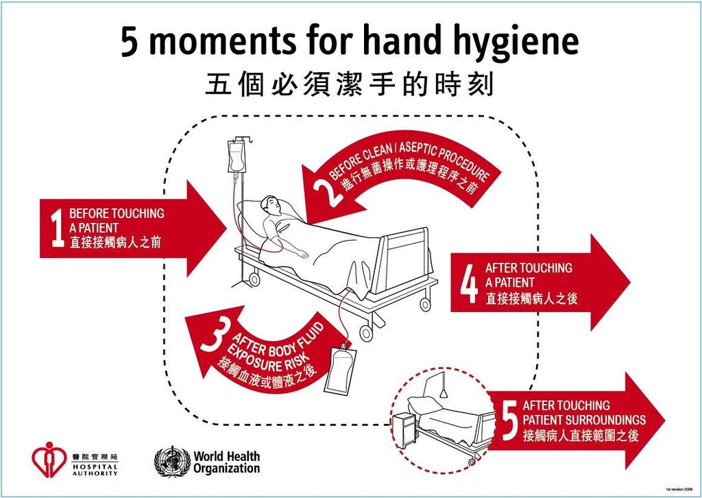 Hand Hygiene Protocol @