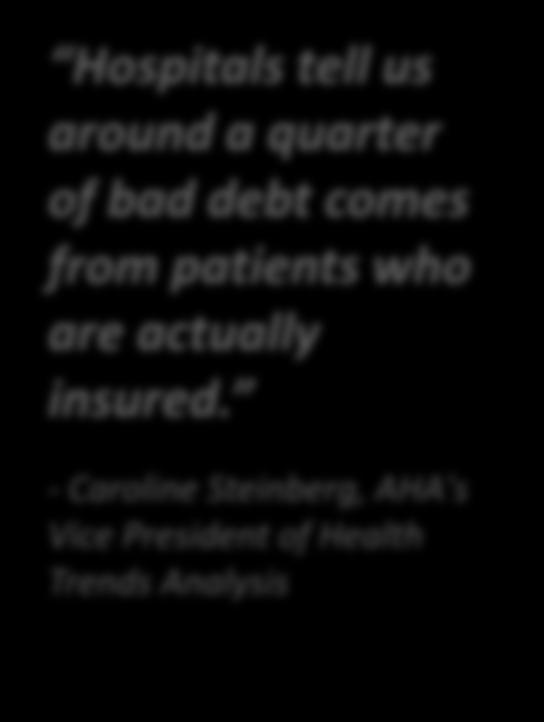 11 All Leading to the Rise of Bad Debt National Business Group on Health: high-deductible health plans are key factor driving bad debt According to MGMA, 60% of physicians report collecting from