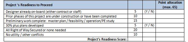 Looking for: Scoring Category Readiness to Proceed If funding awarded, is this project ready to go?