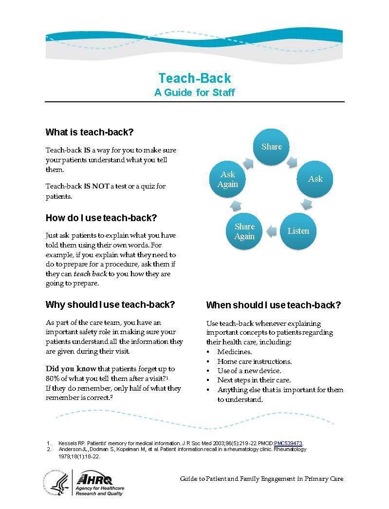 Evidence-based Health Literacy Intervention Communication approach for shared decision-making Ask your patients/parents to Teach it Back Teach-Back Strategy Source: Shofer,