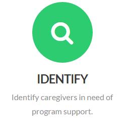 Self-Awareness I did not realize that I was a family caregiver.