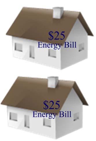 Empowering the Consumer through Energy Conservation Weatherization