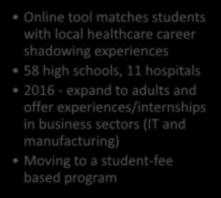 Career & Clinical Placement Build Nurse Pipeline prep2practice Online tool matches students with local healthcare career shadowing