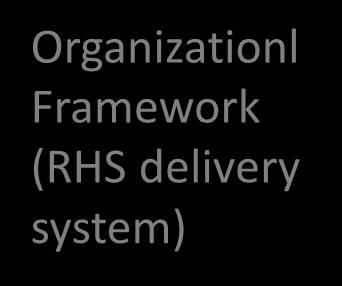 Dashboard Framework