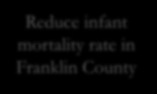 Population Management Prematurity SMART AIM To achieve the Ohio Department of Health goal of an preterm birth rate of 9.6% from 13.6% in Franklin County by Dec. 31, 2020.