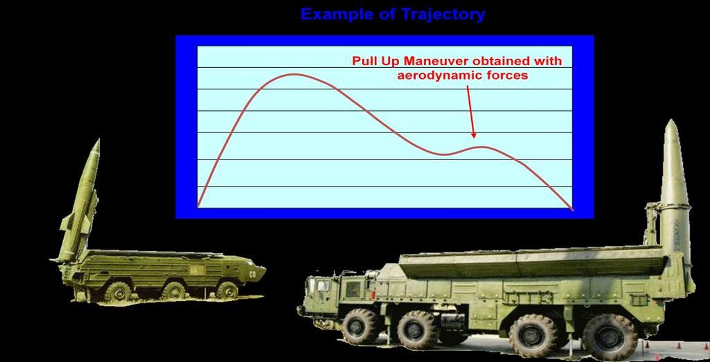 New Generation of TBM: Trajectory Regional Ballistic Missile Inventory Regional ballistic missile inventories are made up mainly by India, Pakistan, Iran, and Israel.