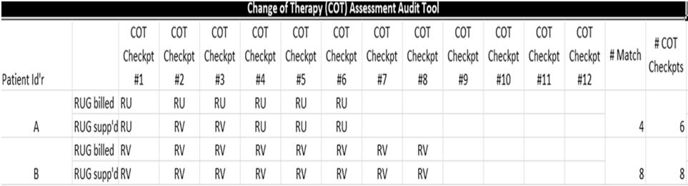Assessment Audit Tool 47
