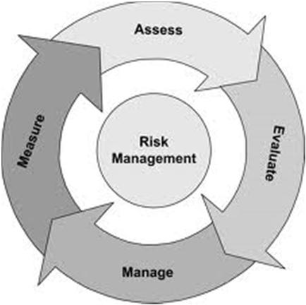 MANAGING RISK ASSESS THE DATA An IRF s target area % is compared to other IRFs 5 in the State, MAC jurisdiction and Nation.