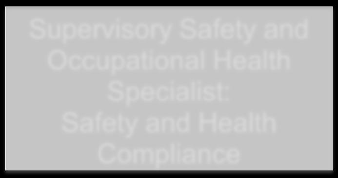 Supervisory Safety and