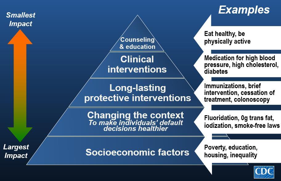 My Public Health Slide: