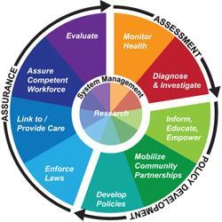 Essential Public Health Services The LPHSA provides the local public health system with a snapshot of where they are relative to the NPHPS and emphasizes progressively moving toward refining and