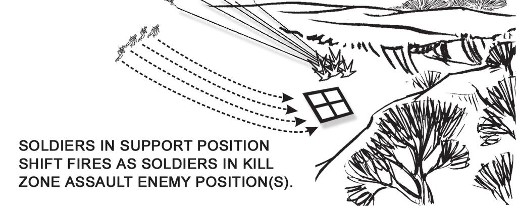 Chapter 3 TASK STEPS AND PERFORMANCE MEASURES Figure 3. React to ambush (near) (dismounted) (continued) e. The unit leader reports the contact to higher HQ. 2. Mounted; takes the following actions: a.