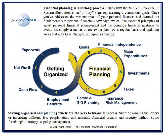 Your financial PARTNER University/College Program Overview 3.