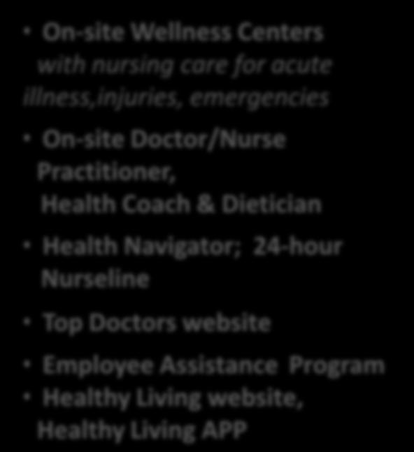 Doctor/Nurse Practitioner, Health Coach & Dietician Health Navigator; 24-hour