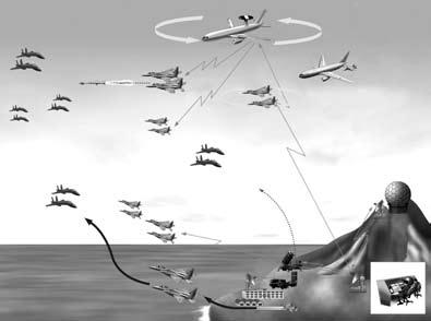 Part III Measures for Defense of Japan (1) Detecting Intruding Enemy Aircraft The entire airspace surrounding Japan is under constant surveillance by means of air warning and control unit radar and