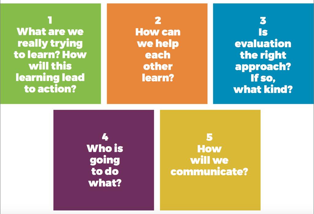 Five Important Questions 1.What are we really trying to learn? How will this learning lead to action? 2.