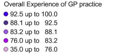 Overall experience: how the s practices compare Q31. Overall, how would you describe your experience of your GP practice?
