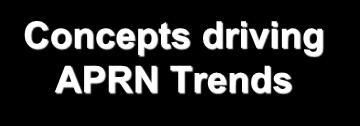 Concepts driving APRN Trends Increase need for primary care Increase need in