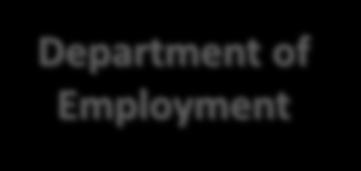 Legal department Department of Employment Department of Non-insurable Social