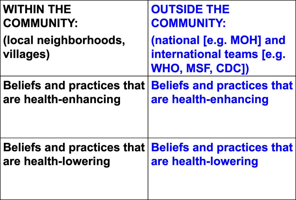 F. Dunn (M.D., Ph.D.) Framework for Evaluating Social and Behavioral Aspects of Infectious Disease Control UGANDA 1) 10 individuals and four focus groups in villages or neighborhoods with