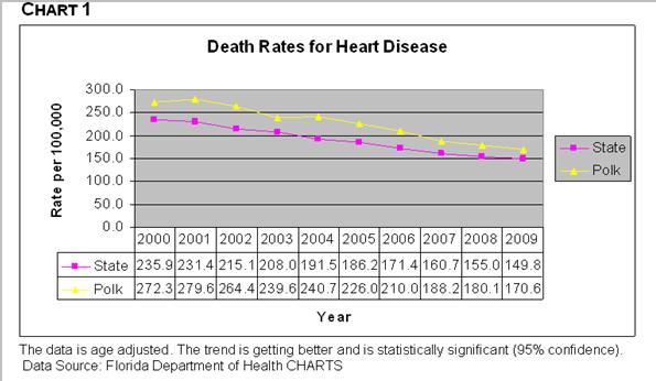 Contents of Health Status Report Causes of death Chronic diseases Infectious diseases