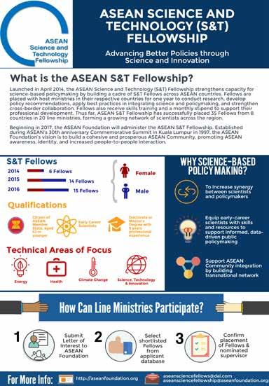Fellowship allows scientists and researchers in ASEAN to play a part.