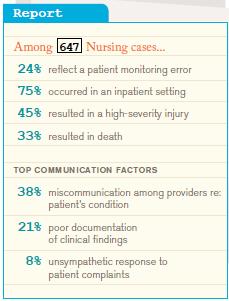 an adverse event 2013 ISMP survey of healthcare professionals 88% 50% encountered Reported