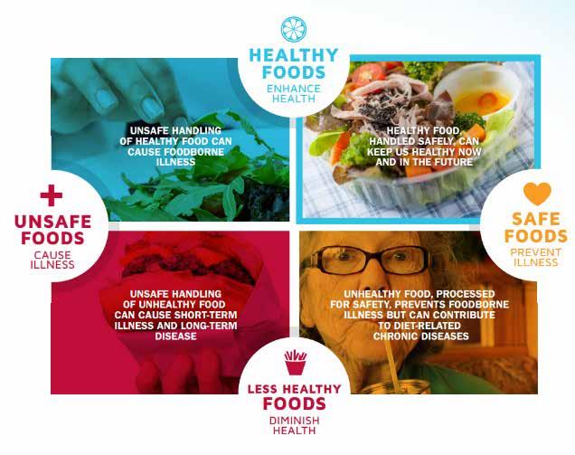 HEALTHY FOOD/ SAFE FOOD http://mnfoodcharter.