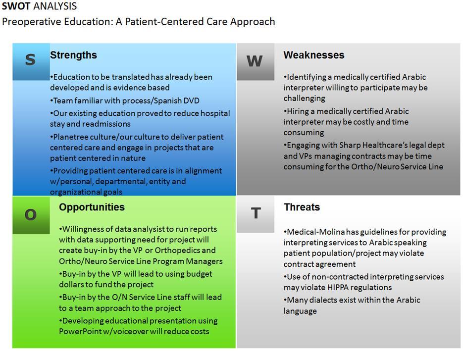 PREOPERATIVE EDUCATION A PATIENT CENTERED