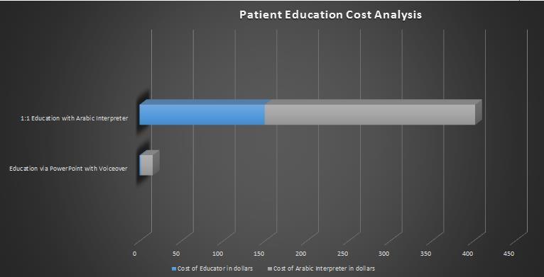 PREOPERATIVE EDUCATION A PATIENT CENTERED