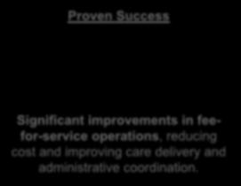 Proven Success Change Agent Industry Collaboration Significant