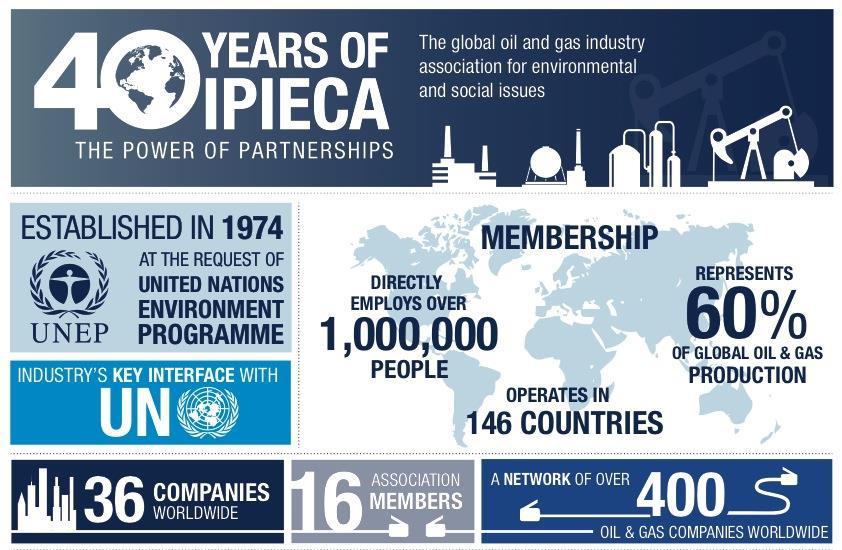 Formed in 1974 following the launch of UNEP The only global association