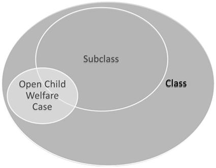 Subclass Eligibility (Chapter 3, Page 2, Medi-Cal Manual) In addition to the above criteria, the child and youth are currently in or being considered for other services such as.