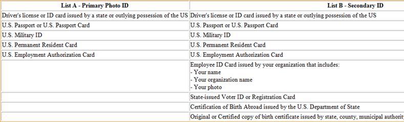 Acceptable Identification Documents Must have one unexpired
