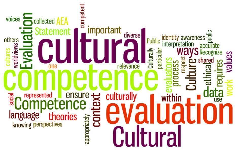 Culture (con t) Respectfully ask patients about their health