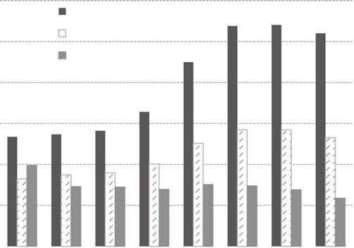 IYCF indicators in surveillance systems 139 Fig. 3. Anthropometric data by child age.