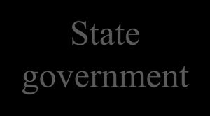 government State