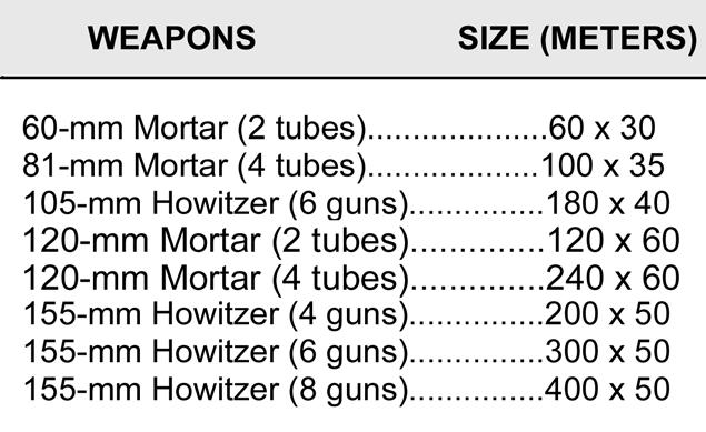 Figure 10-2. FPF dimensions. 10-9. SPECIAL MUNITIONS Special munitions may be used for illumination, which may be scheduled or on-call.