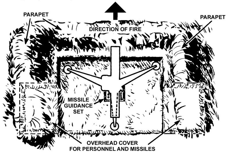 Figure D-9. Overhead cover and missile guidance set position. (4) The squad reinforces the walls of the position with sandbags if the soil or water table does not support a dug-in position.