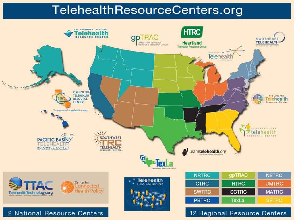 TELEHEALTH RESOURCE CENTERS Established in 2006, funded by the Office for the Advancement of Telehealth Twelve regional centers One national technology assessment center