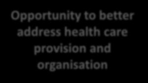Opportunity to Improve Health Care System Efficiencies Opportunity to better address health care provision and organisation Value added could contribute to a reduction and re-allocation in healthcare