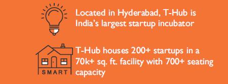 Let s take a closer peep into T-Hub and why it is pitted to be a game-changer for startups in Hyderabad.