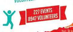 involving organisations to hold celebrations during National Volunteer Week.