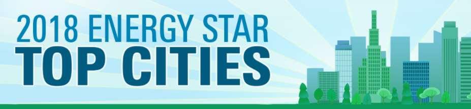 ENERGY STAR Certified Buildings Des Moines Ranking In 2018, Des Moines is ranked #7 among Midsize cities by number of ENERGY STAR buildings There are 66 ENERGY STAR Certified buildings in the metro