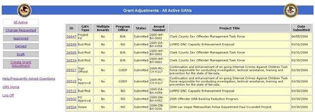 Grant Adjustment Homepage All Active 1. The system will default to the All Active GANs screen.