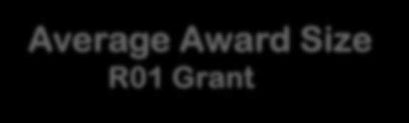 Average Award