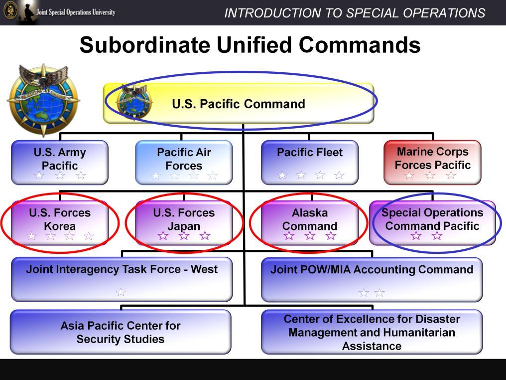 To illustrate the Subordinate Unified Command we ll use the PACOM command structure as an example.