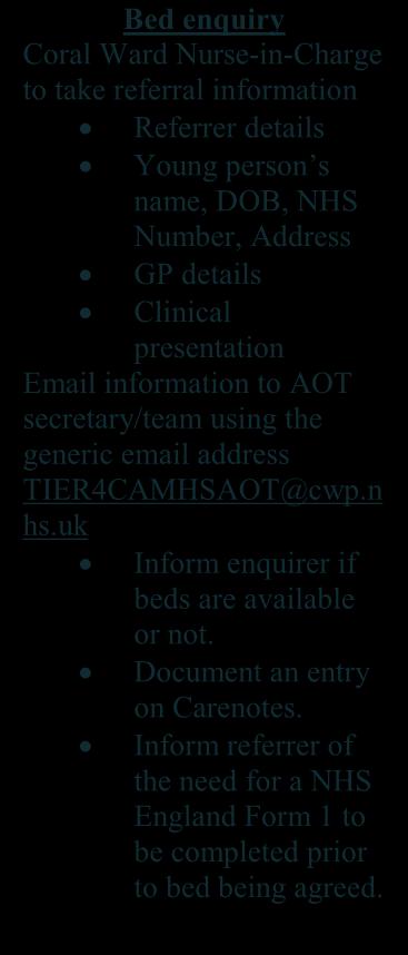 point of contact Telephone call will be passed to the AOT as AOT staff will gate keep referrals establish the locality