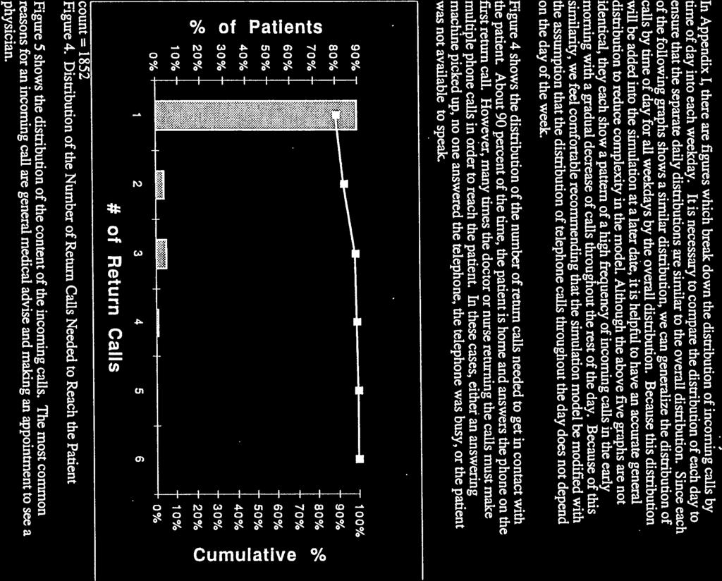 13 C of the following graphs shows a similar distribution, we can generalize the distribution of physician.