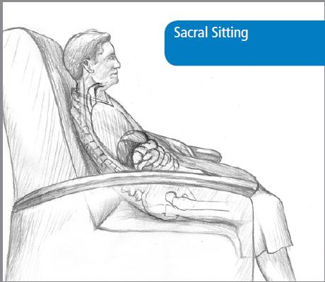 Current Seating Positioning Challenges Airway & Epiglottis compressed Body Alignment Shear/Friction